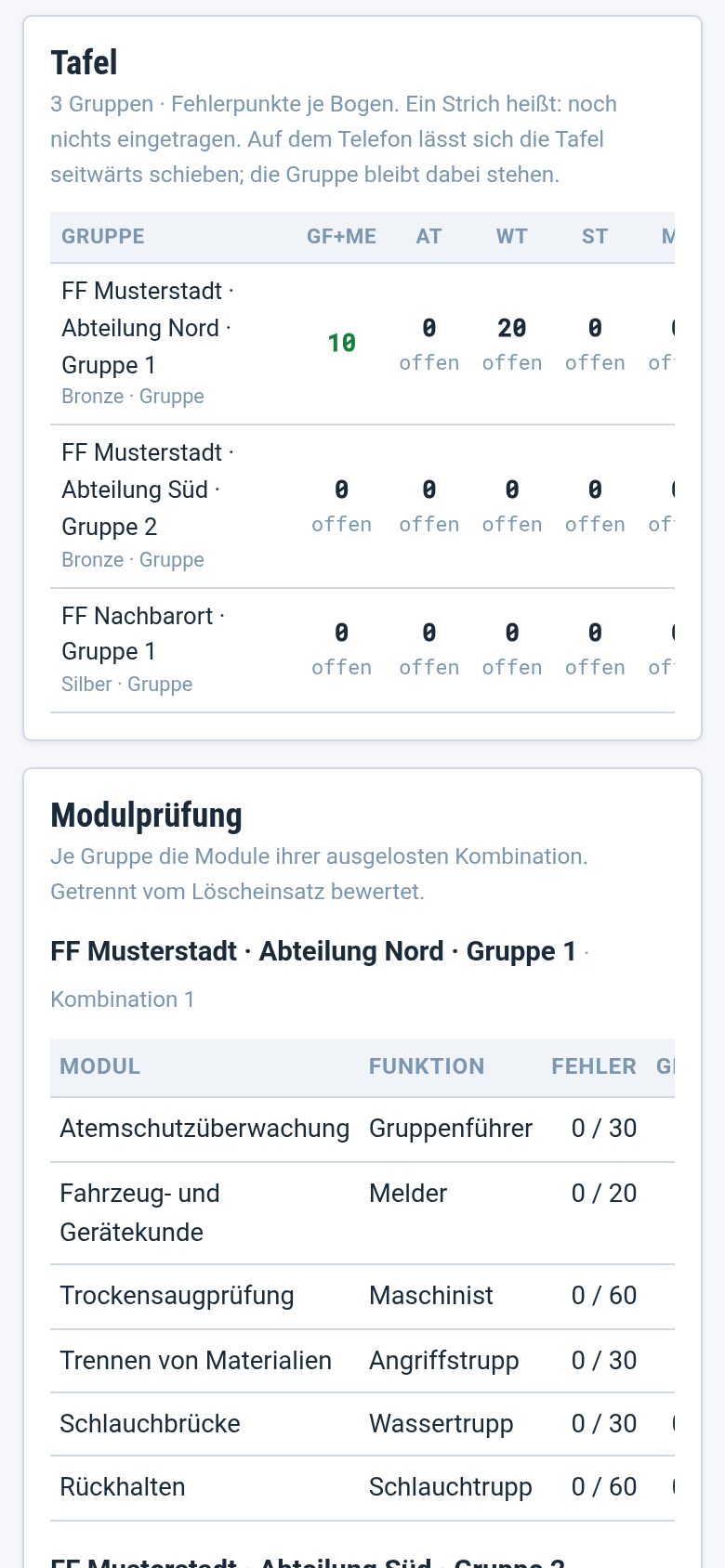 Die Tafel mit allen Gruppen und ihren Bögen nebeneinander