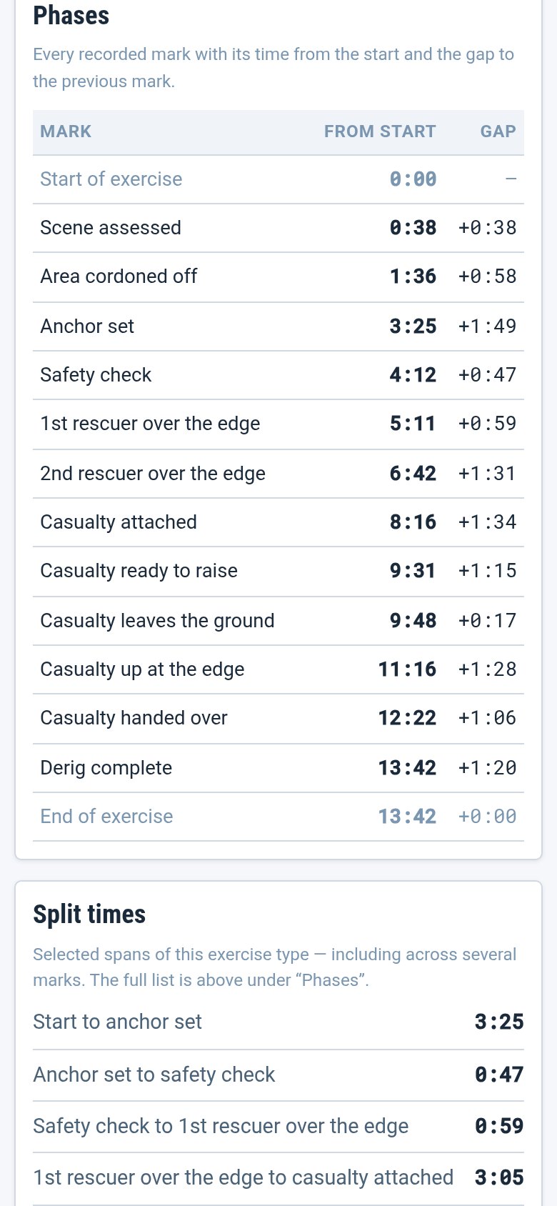 Split times on the iPhone